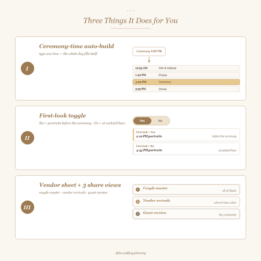 Wedding timeline builder panels — ceremony-time auto-build, first-look toggle, vendor-arrival sheet, three share views
