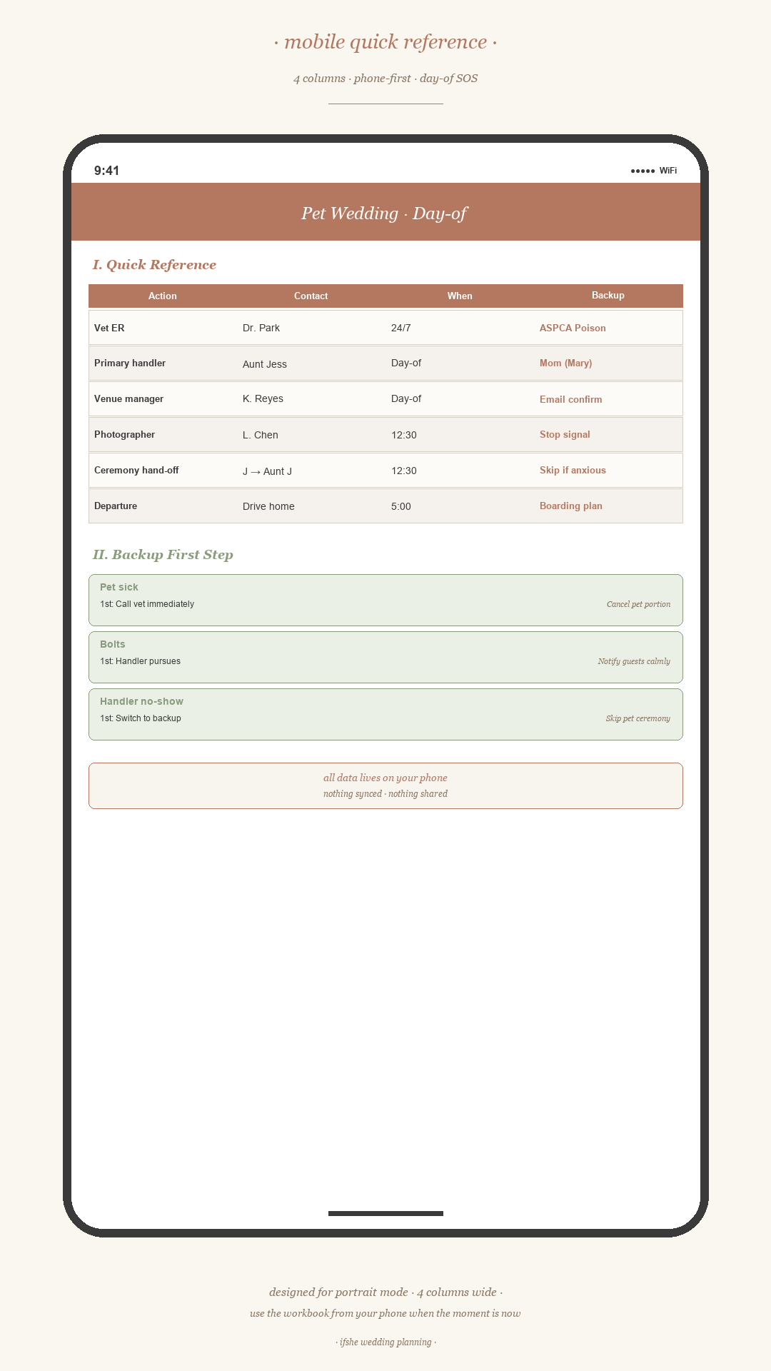 The Pet-Inclusive Wedding Planning Kit — Logistics, Not Outfits mobile view