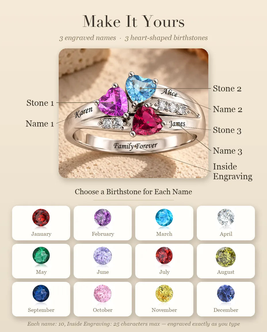 Personalised Ring for Mum - personalisation guide: names, birthstones and inside engraving