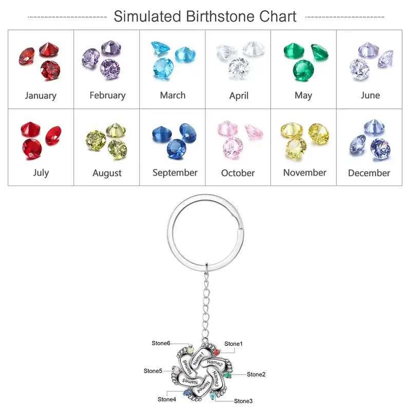 Personalised Baby Feet Keyring with Birthstones and Names