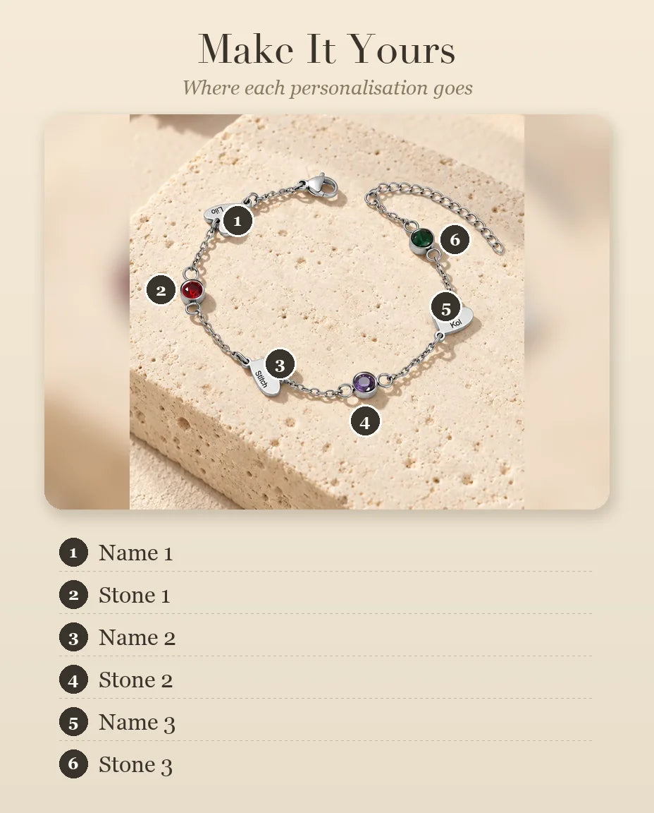 Personalisation guide showing where each name and birthstone goes on the bracelet