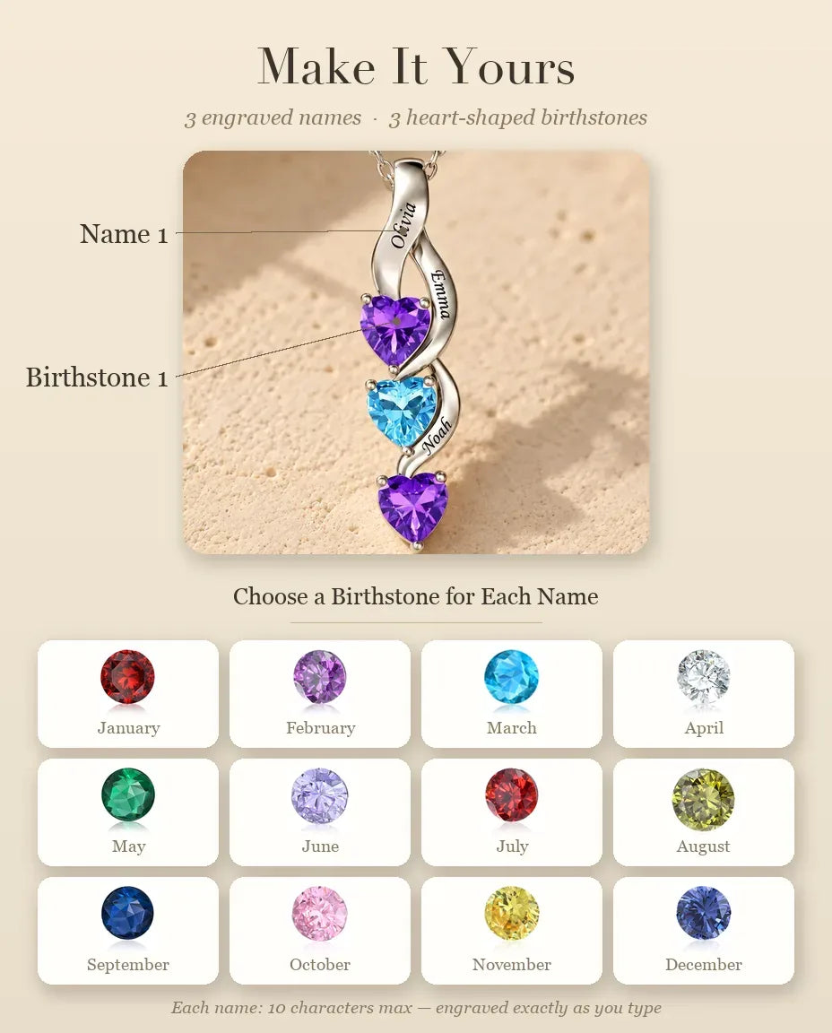 Personalised Birthstone Necklace for Mum - personalisation guide: names and birthstones