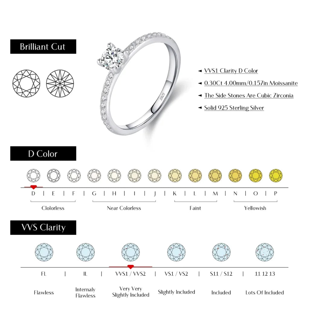Square Cut Moissanite Engagement Ring in Sterling Silver - 0.30Ct