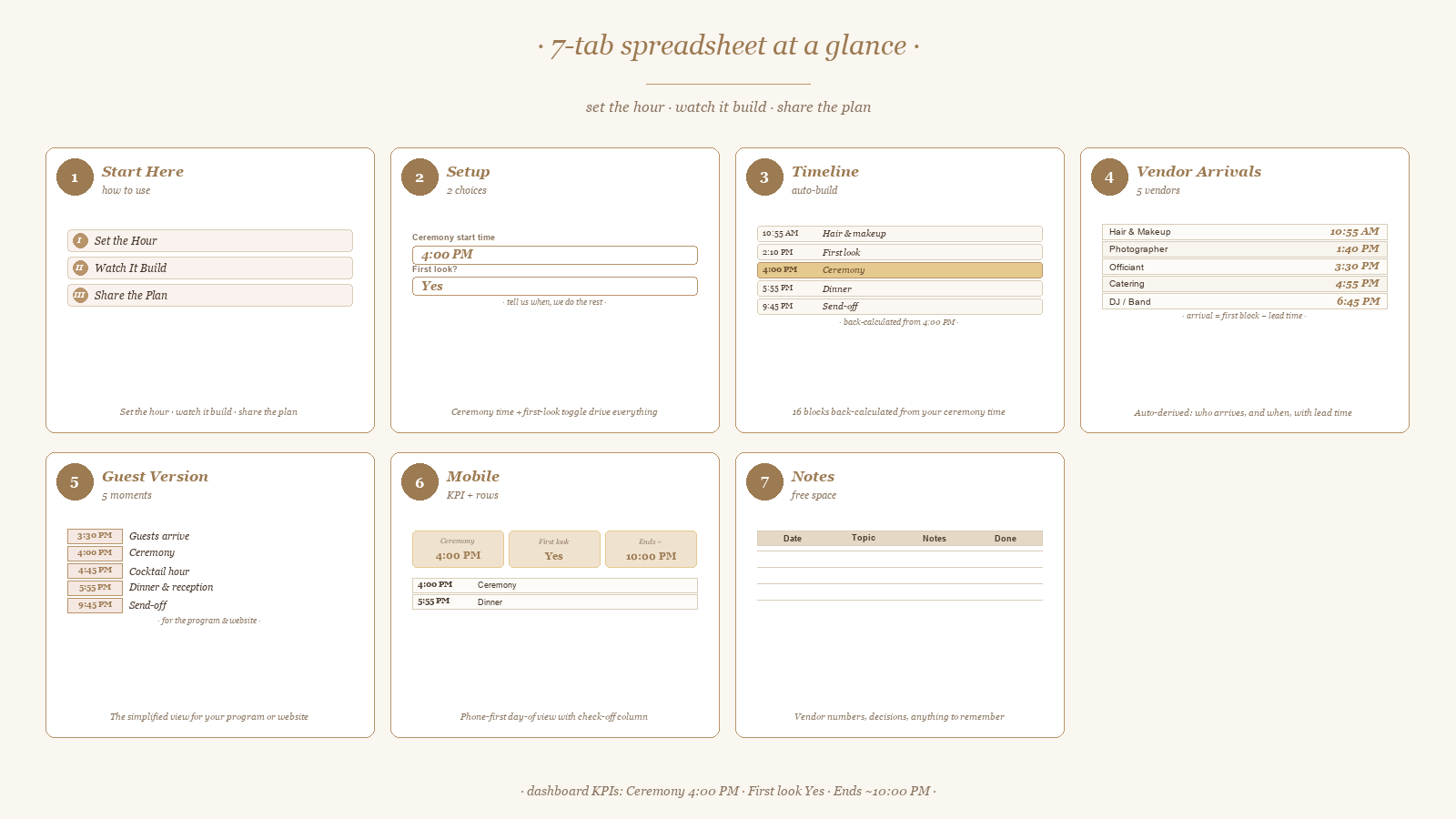 The Wedding Day-Of Timeline Builder — Type a Time, It Builds layout preview