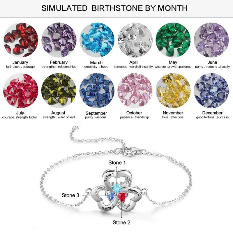 August 2025 3 birthstone